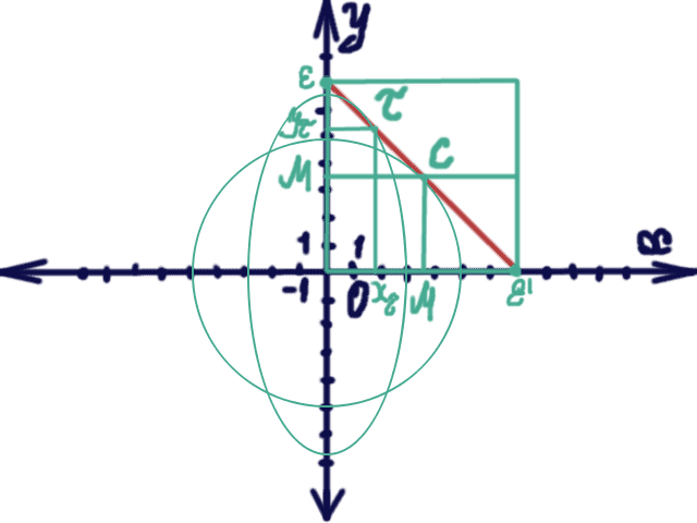 Mathematical_problem_segmet_sticked_to_Axis.png