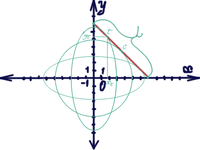 Mathematical_problem_segmet_sticked_to_Axis_sol1.png