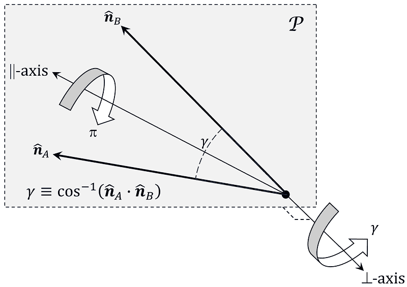 Matrix Commutator.png