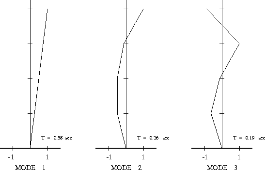 matrix-eq-spectra-fig3.gif