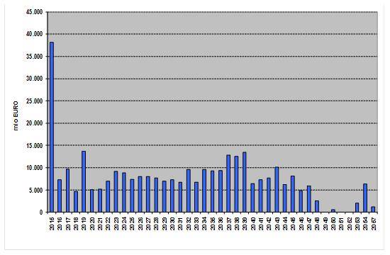 maturityprofilecentralgovdebt_eng_21-05-2015.jpg