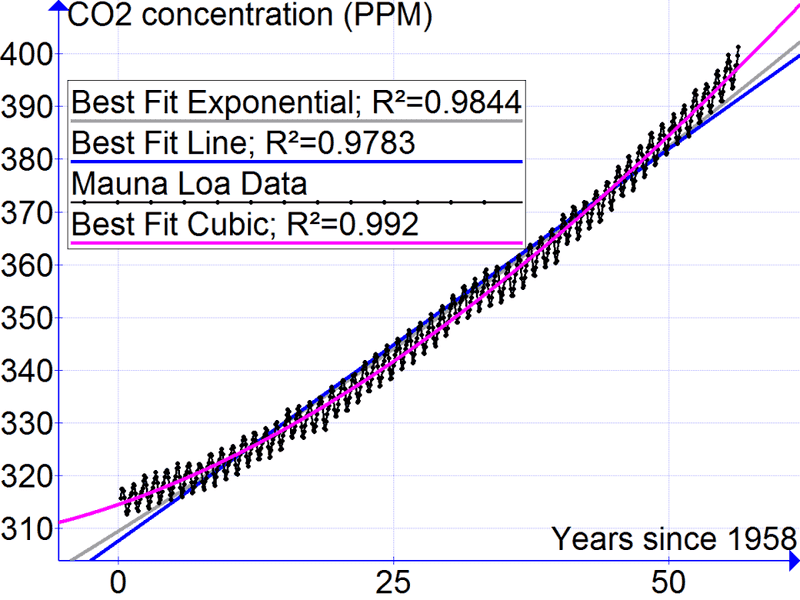 Mauna Loa Data.png
