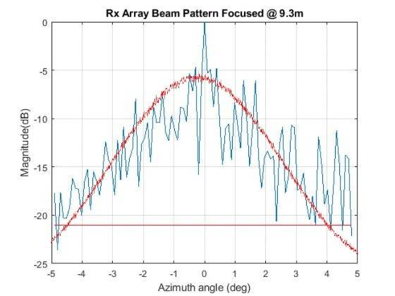 Max Ent Rx Array Beam Pattern.jpg