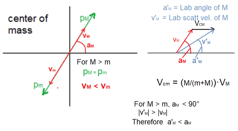 max scatt angle is limited..png