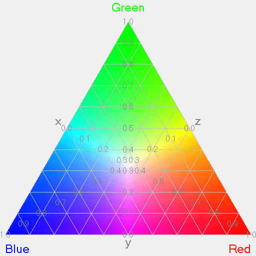 Maxtriangle.gif