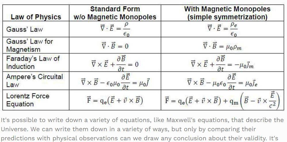 maxwell equations monopoles.JPG