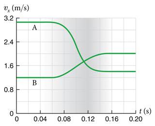 Mazur1e.ch4.p10.jpg