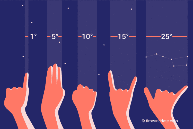 measuring-sky-with-hand.png