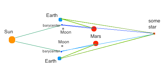 measuring the earth moon barycenter.png