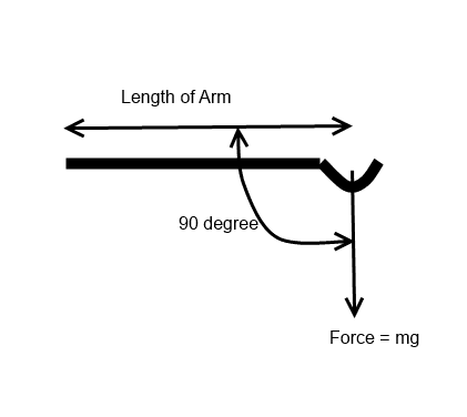 Measuring the torque.png