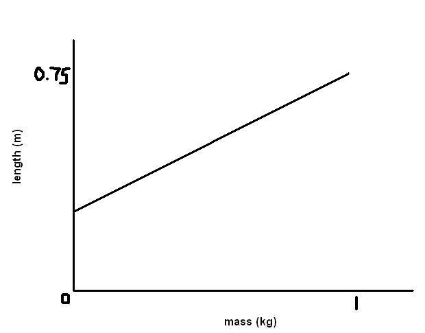 mechanics problem.JPG