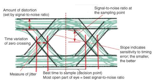 media-1166738-295165-tmw-eye-freescale-fig4.jpg