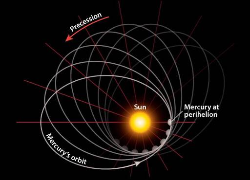 mercury_precession1.jpg