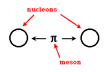 meson.gif