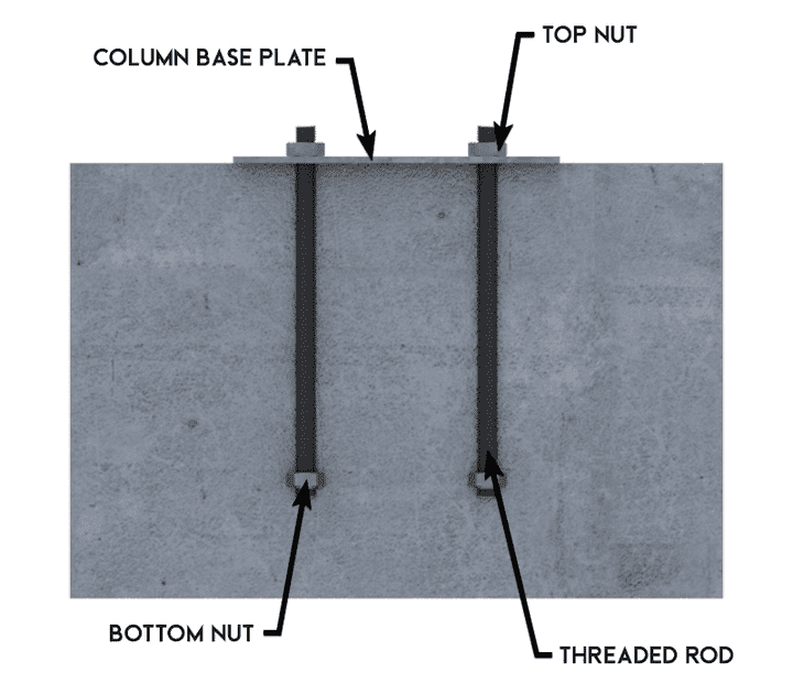 metal-building-foundation-anchor-bolts.png