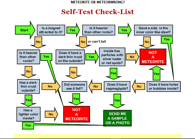 Meteorite ID Flowchart.PNG