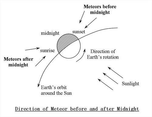 meteoroid directions mydarksky.org.jpg