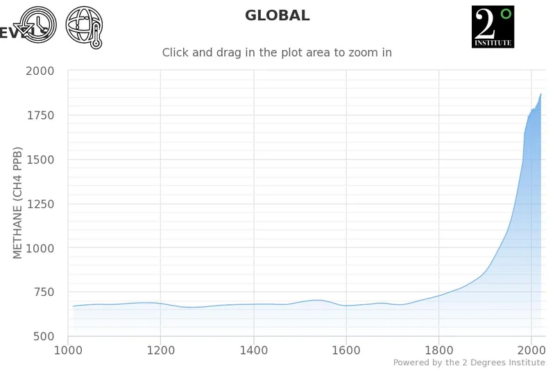 Methane graph.webp
