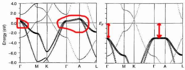 mgb2-graphite-electron-band.jpg