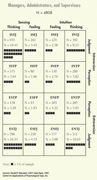 mgr-adm-supv.gif