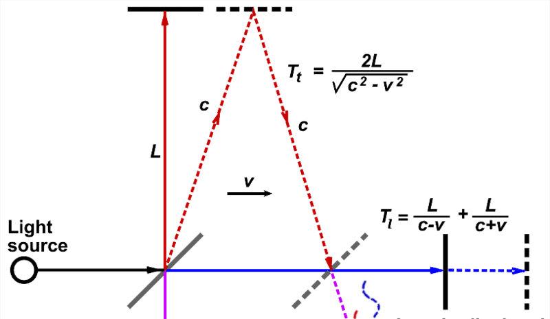 Michelson-Morley Exp..png