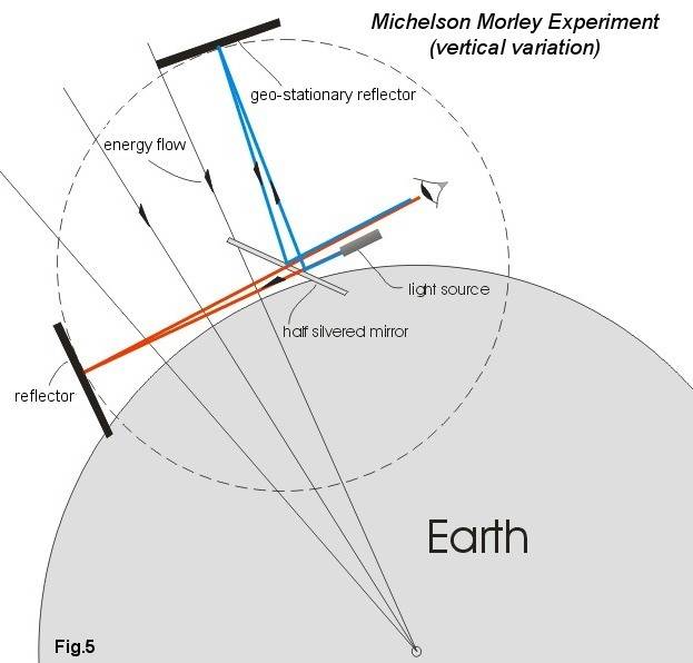 MichelsonMorley.jpg
