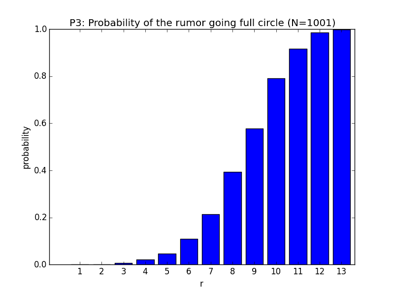 micromass_rumor_p3_set.png