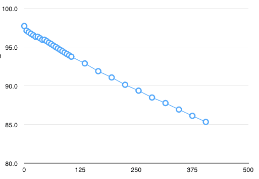 microwave.exp.rev.2.png