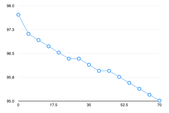 microwave.exp.rev.3.png