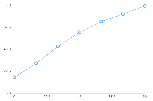 microwave.exp.rev.5.temp.vs.time.png