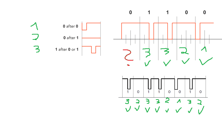 Understanding the Miller code