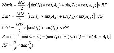 Minimum-Curvature-Method-2.jpg