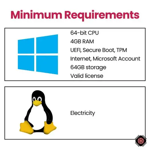 minimum-requirements.webp