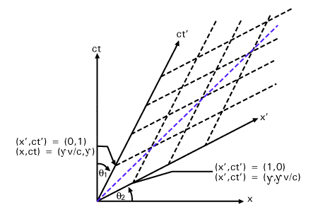 minkowski.gif