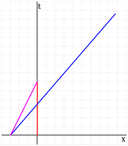 minkowski1.png