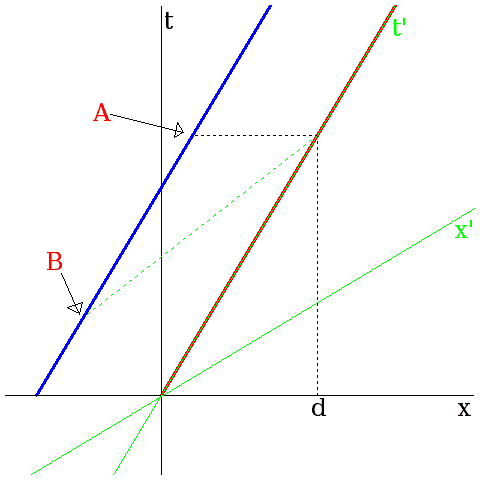 Minkowski1.png