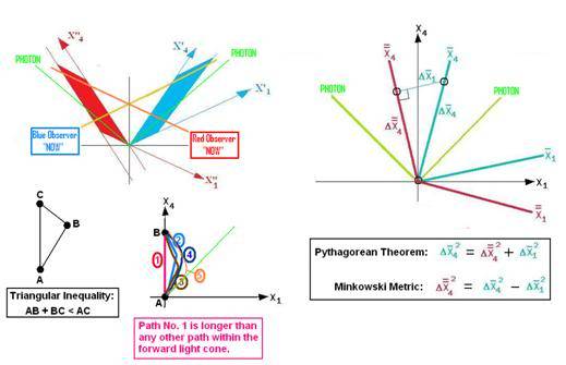 Minkowski_Metric_2.jpg