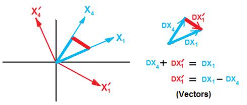 Minkowski_Vectors2.jpg