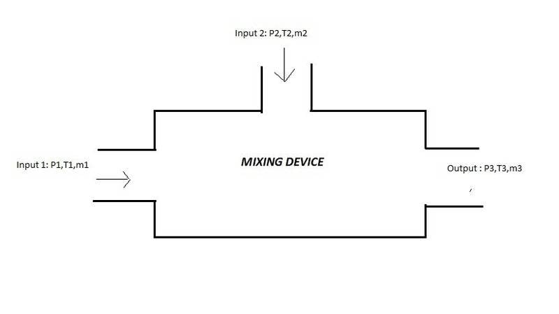 Mixing Device.jpg