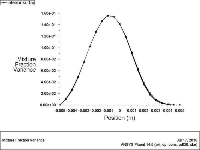 mixture fraction variance.jpg