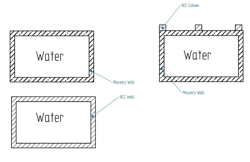 Masonary Wall Design for water tank