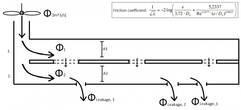 Model Representation.png