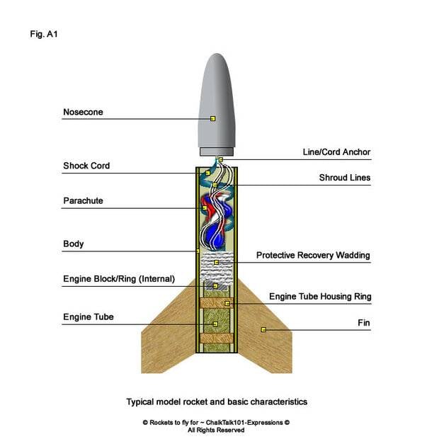 Model Rocket.jpg