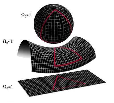 model-spacetimegeometry.jpg