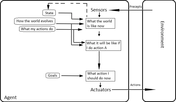 Model_based_goal_based_agent.webp