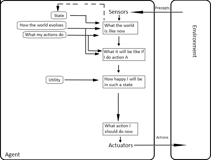 Model_based_utility_based.webp