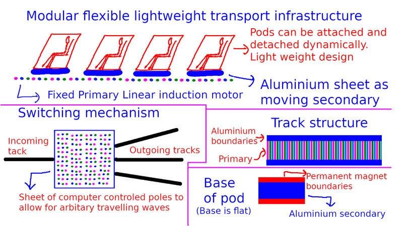 Modular flexible lightweight transport infrastruture.jpg