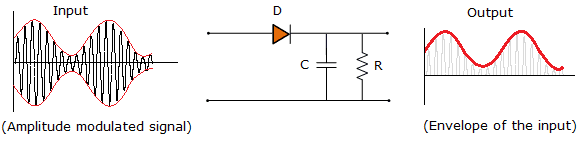modulation.png