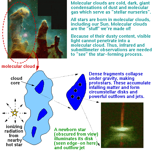 molecular cloud collapse.gif