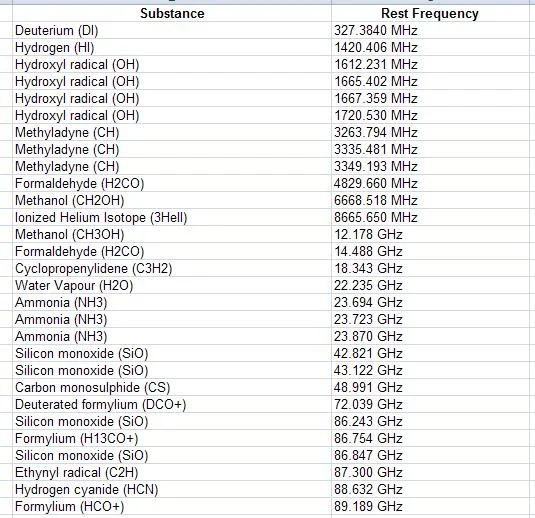 molecule list 03.webp